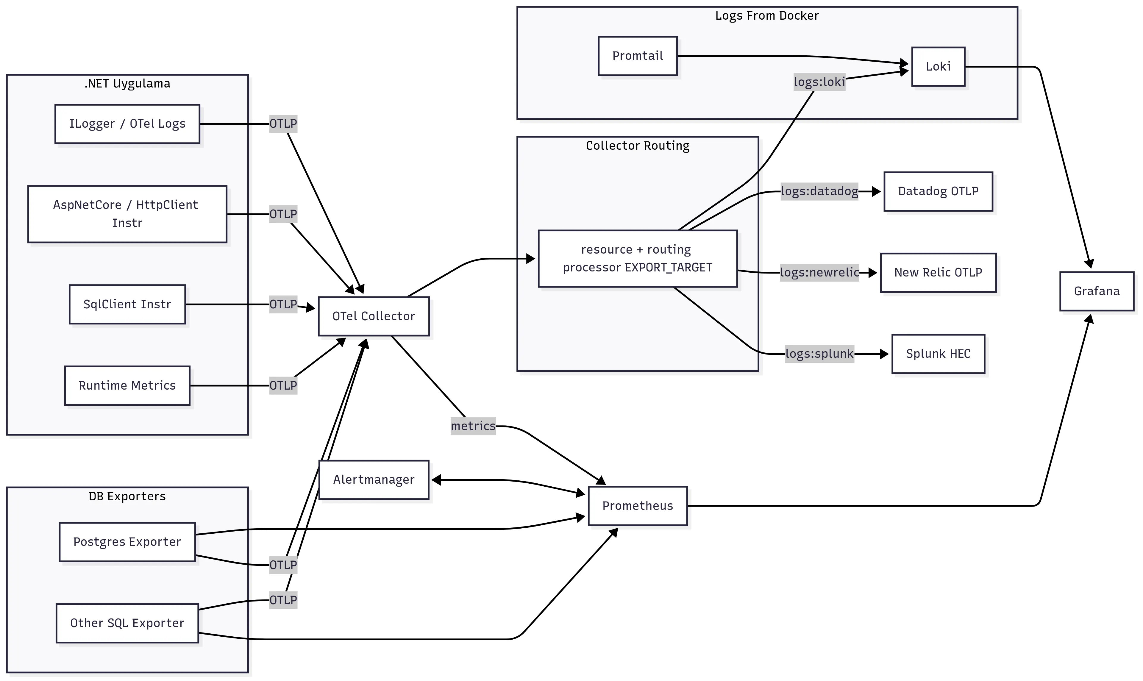 end-to-end-observability-and-monitoring